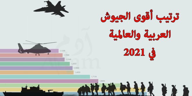 شاهد | 3 جيوش على نهر النيل.. أيها الأقوى عسكريا عام 2021 م ؟