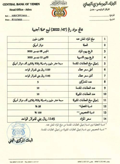 عاجل : البنك المركزي يعلن خبراً هاماً ويفاجئ الجميع بسعر رسمي مخيف ومرعب للريال اليمني مقابل الدولار والسعودي اليوم الخميس